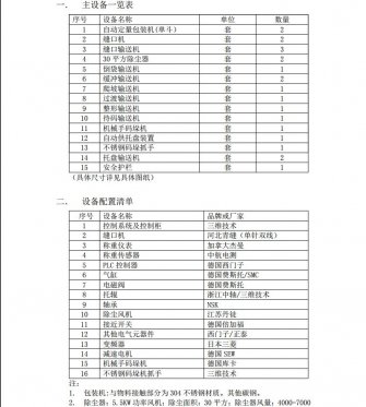 關于贛鋒鋰業碳酸鋰硫酸鈉包裝碼垛可行性方案